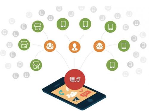 射洪为什么越来越多的企业通过软文营销来引流